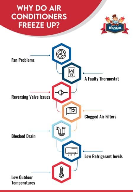 3 Things That Can Cause Your AC to Freeze Up